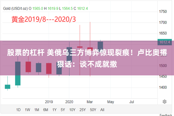 股票的杠杆 美俄乌三方博弈惊现裂痕！卢比奥撂狠话：谈不成就撤