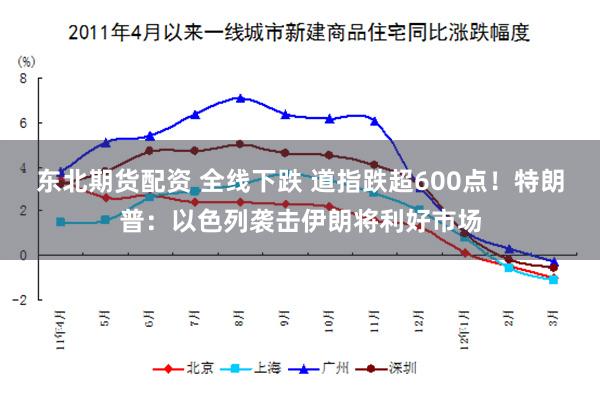 东北期货配资 全线下跌 道指跌超600点！特朗普：以色列袭击伊朗将利好市场