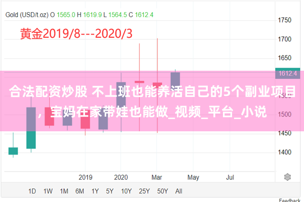 合法配资炒股 不上班也能养活自己的5个副业项目，宝妈在家带娃也能做_视频_平台_小说